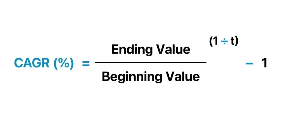 CAGR Calculator