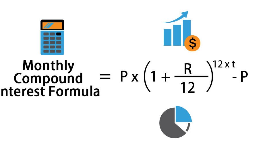 Compound Interest Calculator