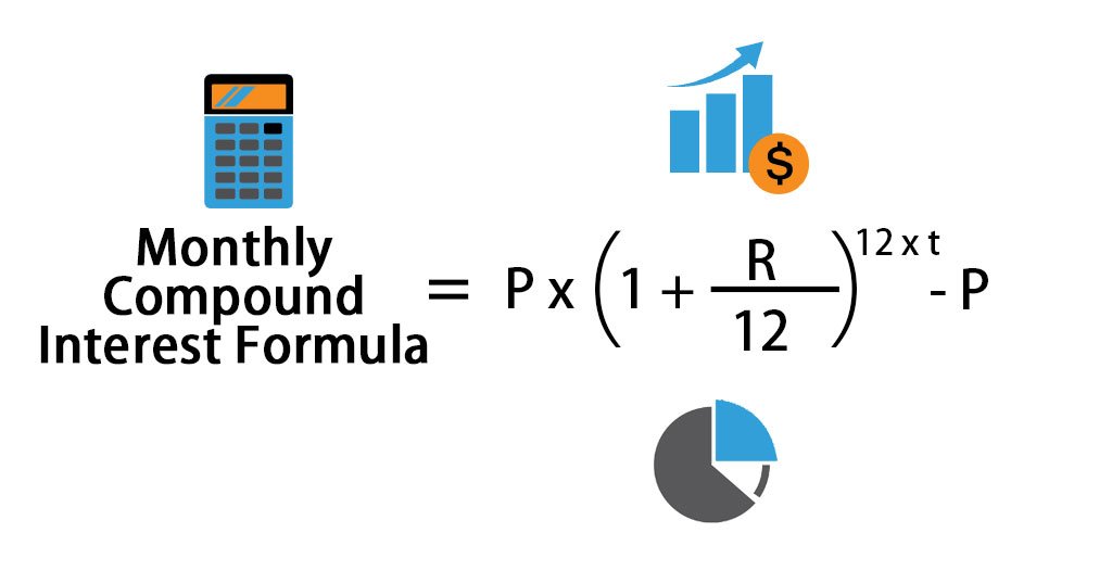 Compound Interest Calculator